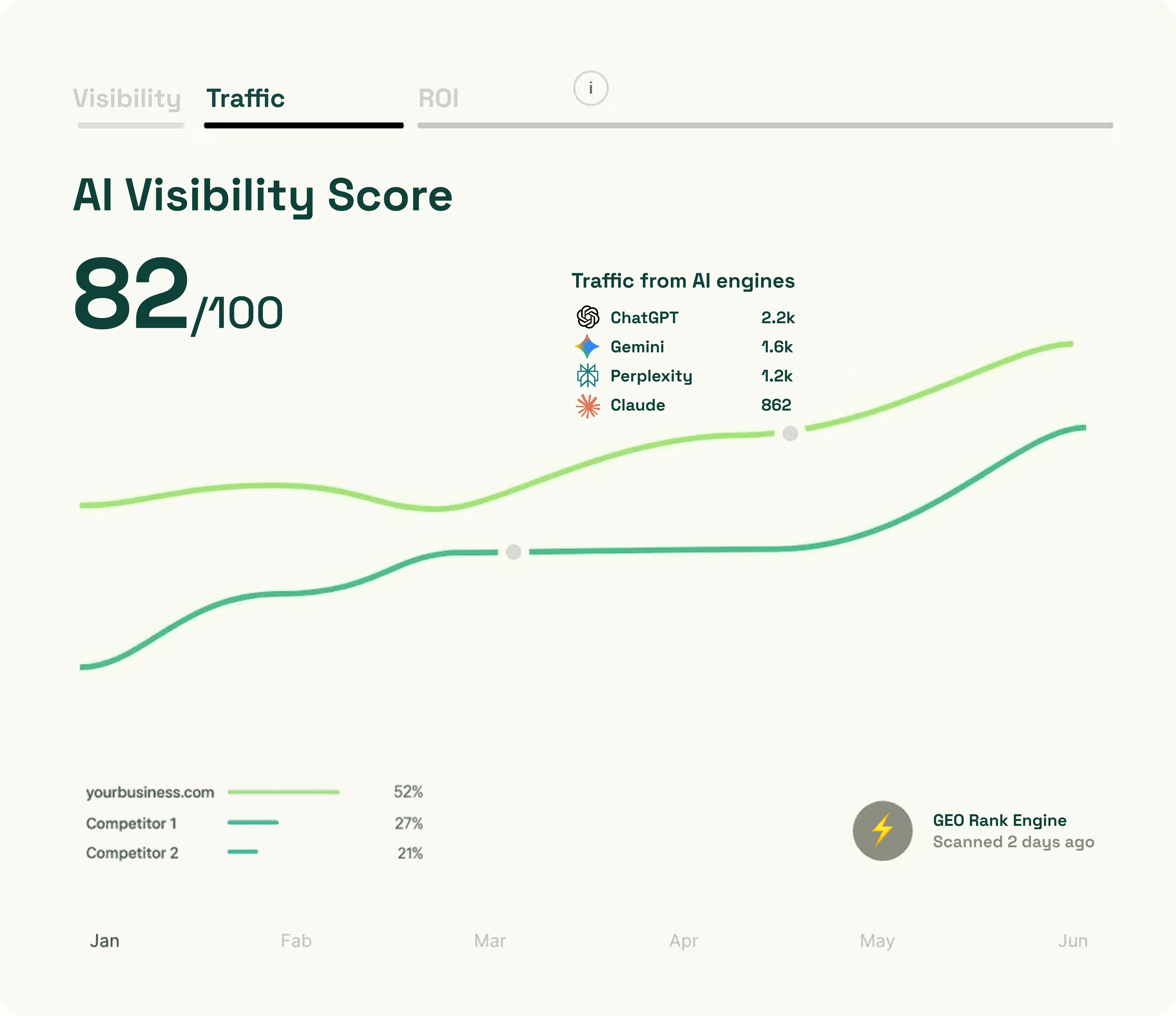 GEO Rank Engine – AI Visibility & GEO